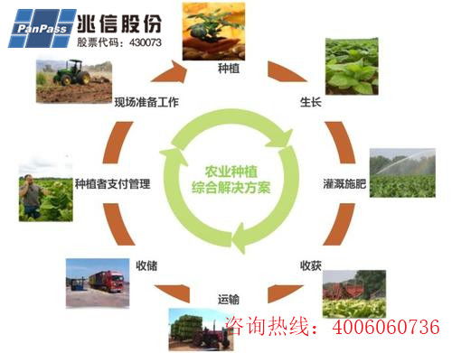 種子產(chǎn)品二維碼追溯系統(tǒng)軟件設(shè)計(jì)開發(fā)，助力農(nóng)業(yè)數(shù)字化發(fā)展